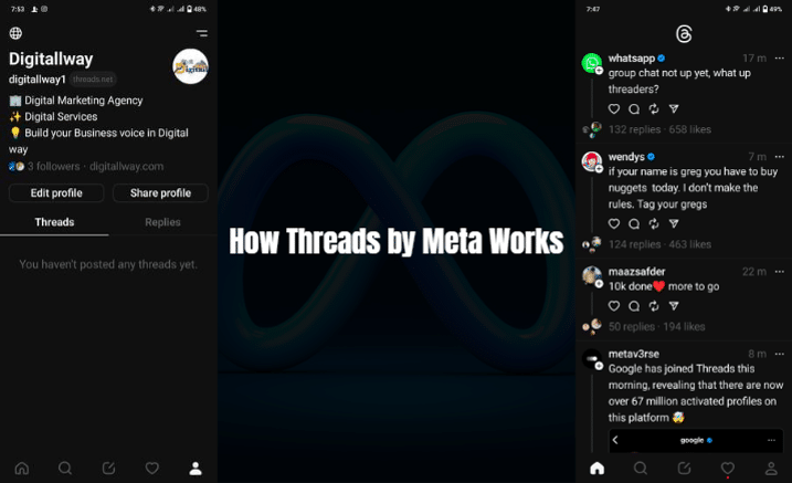 How Threads by Meta Works