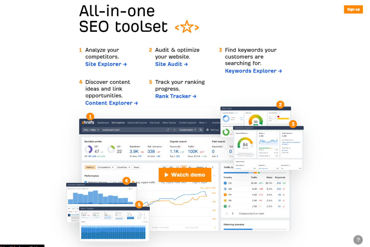 A Quick Overview of Ahrefs