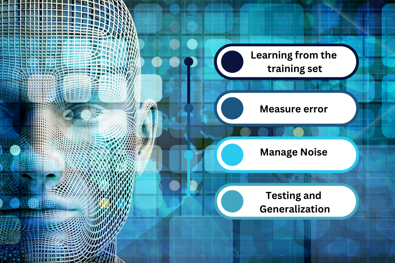 How does Machine learning in business intelligence work